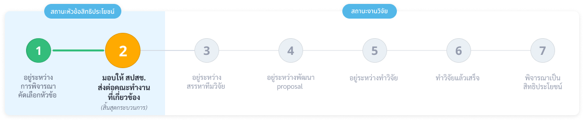 step-2-2